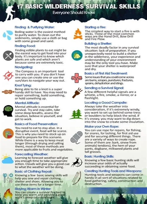 Tips For Mastering ERP Systems