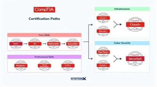 Tips For Mastering ERP Systems