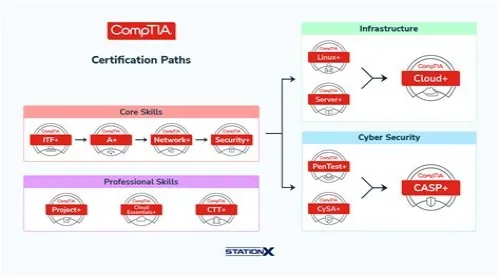 Tips For Mastering ERP Systems