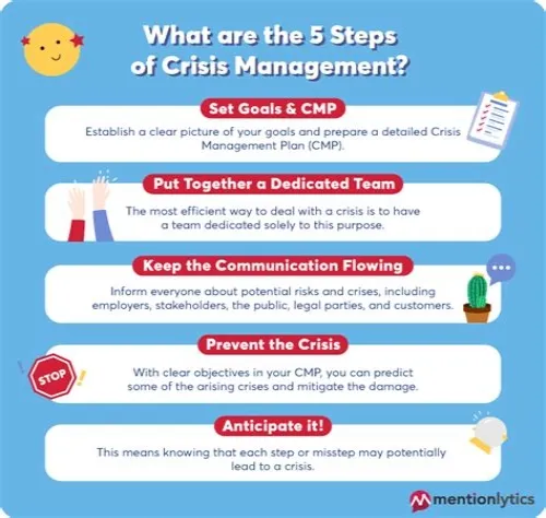 Tips For Mastering ERP Systems