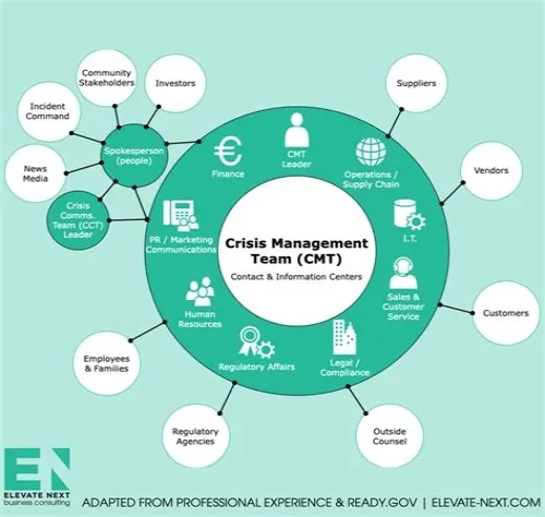 Tips For Mastering ERP Systems