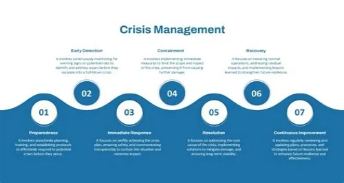 Tips For Mastering ERP Systems