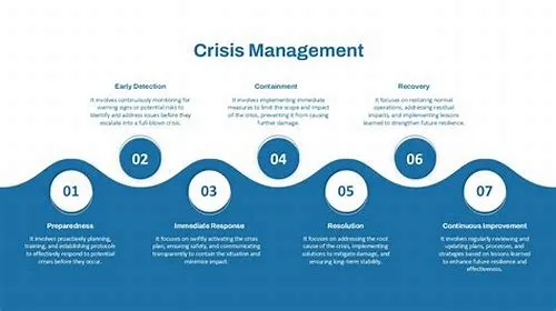 Tips For Mastering ERP Systems