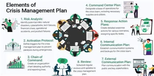 Tips For Mastering ERP Systems