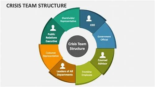 Tips For Mastering ERP Systems