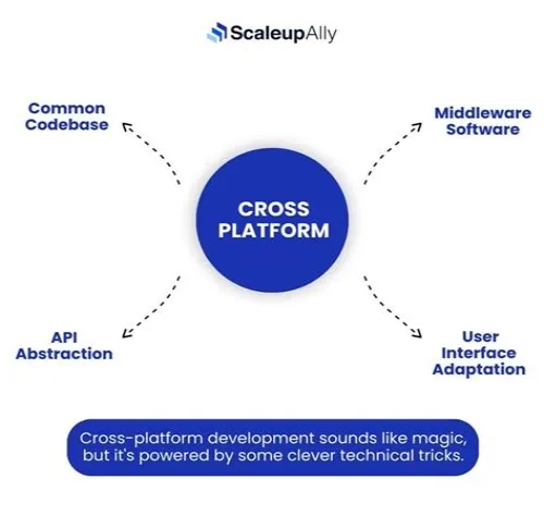 Tips For Mastering ERP Systems