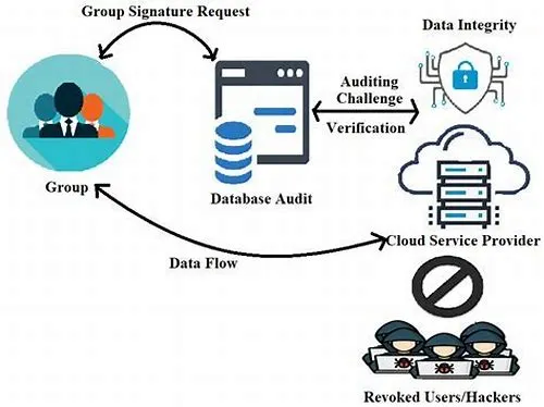 Tips For Mastering ERP Systems