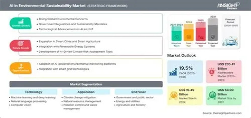 Tips For Mastering ERP Systems