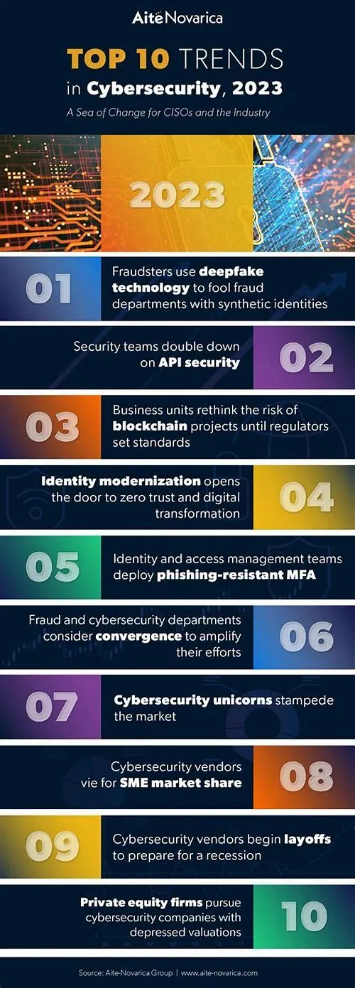 Tips For Mastering ERP Systems