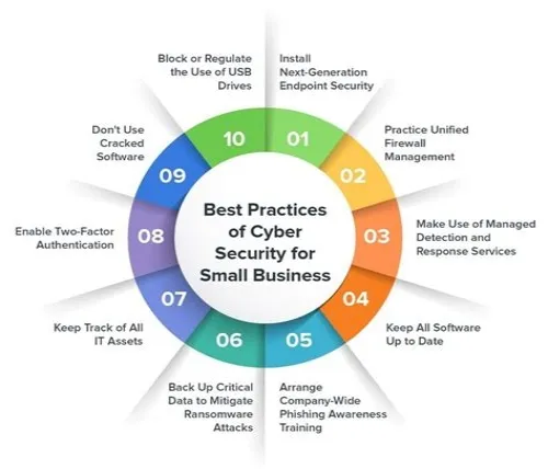 Tips For Mastering ERP Systems
