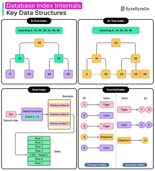 Tips For Mastering ERP Systems