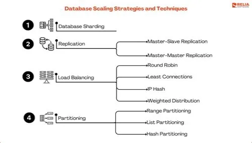 Tips For Mastering ERP Systems