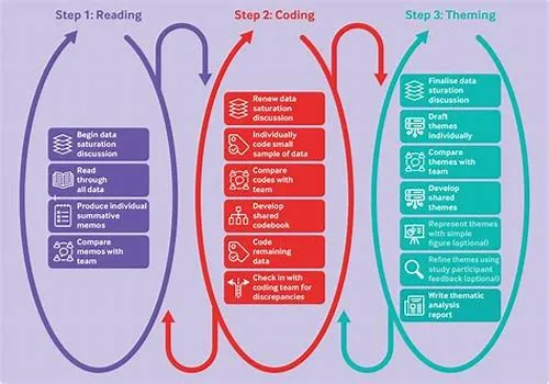 Tips For Mastering ERP Systems