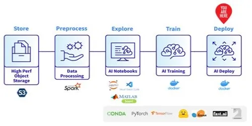 Tips For Mastering ERP Systems