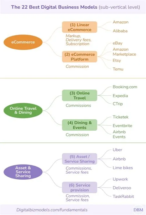 Tips For Mastering ERP Systems