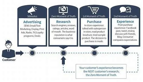 Tips For Mastering ERP Systems