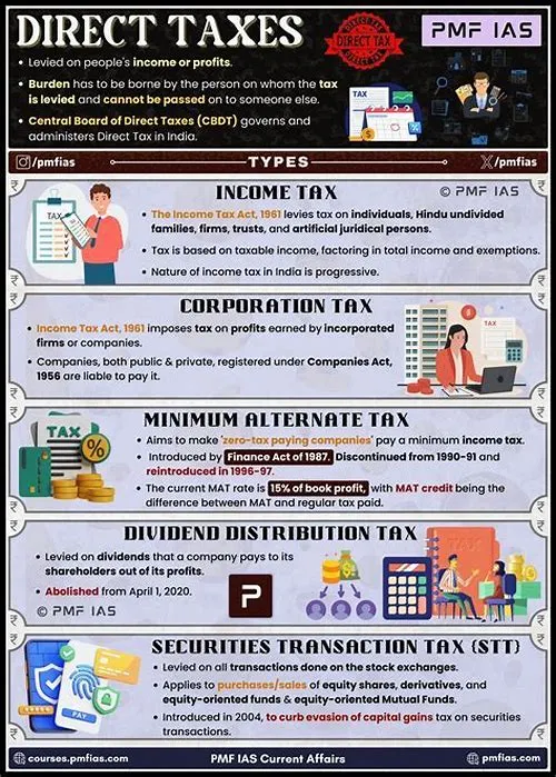 Tips For Mastering ERP Systems