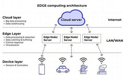 Tips For Mastering ERP Systems