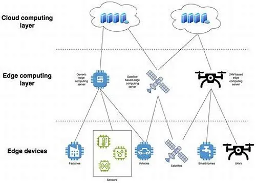 Tips For Mastering ERP Systems