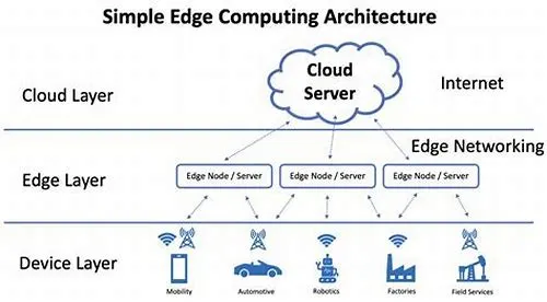 Tips For Mastering ERP Systems