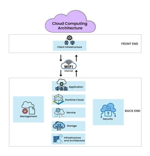 Tips For Mastering ERP Systems