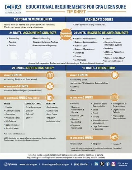 Tips For Mastering ERP Systems