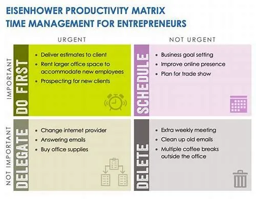 Tips For Mastering ERP Systems