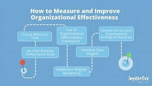 Tips For Mastering ERP Systems