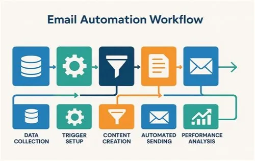 Tips For Mastering ERP Systems