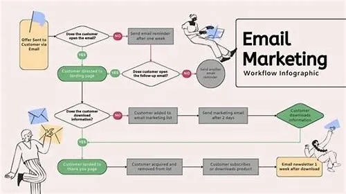Tips For Mastering ERP Systems