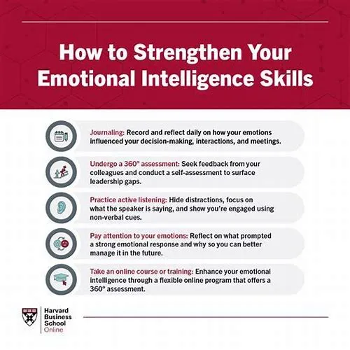 Tips For Mastering ERP Systems