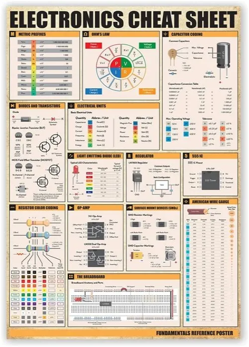 Tips For Mastering ERP Systems