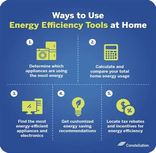 Tips For Mastering ERP Systems