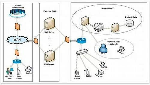 Tips For Mastering ERP Systems
