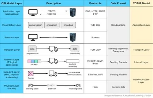 Tips For Mastering ERP Systems