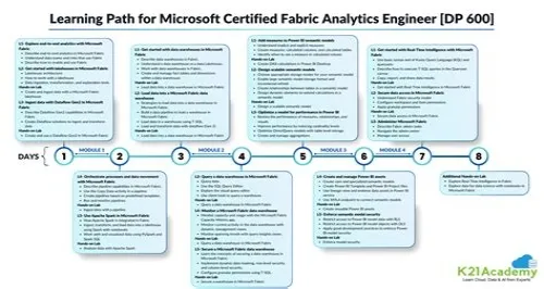 Tips For Mastering ERP Systems