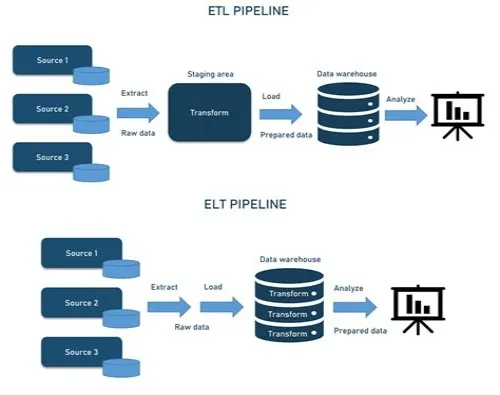 Tips For Mastering ERP Systems