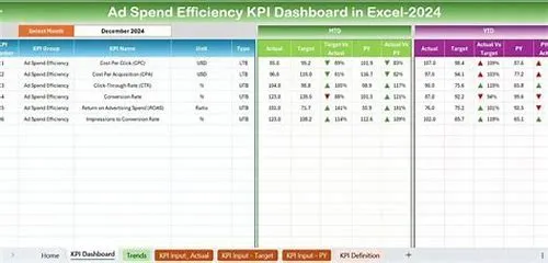 Tips For Mastering ERP Systems