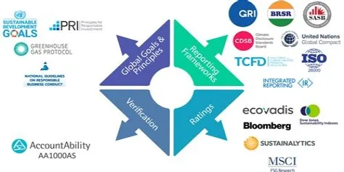 Tips For Mastering ERP Systems
