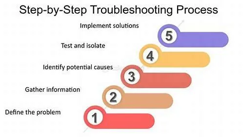Tips For Mastering ERP Systems