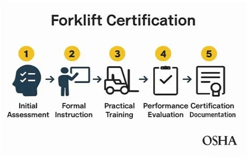 Tips For Mastering ERP Systems