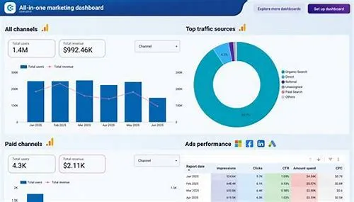 Tips For Mastering ERP Systems
