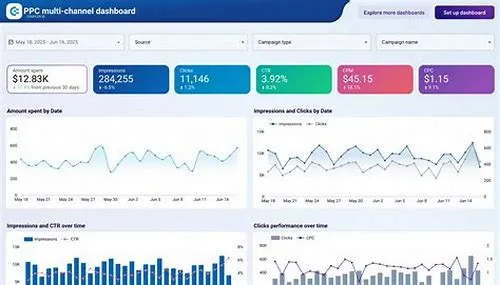 Tips For Mastering ERP Systems