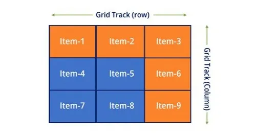 Tips For Mastering ERP Systems