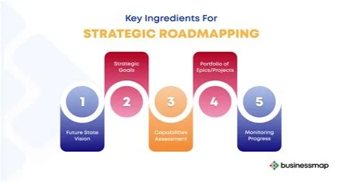 Tips For Mastering ERP Systems