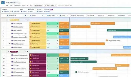 Tips For Mastering ERP Systems