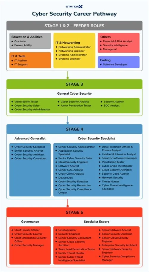 Tips For Mastering ERP Systems
