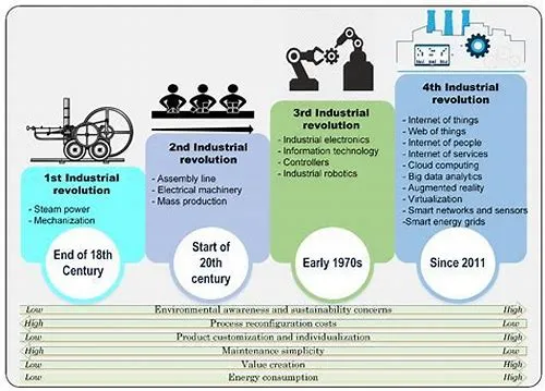 Tips For Mastering ERP Systems