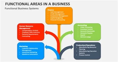Tips For Mastering ERP Systems