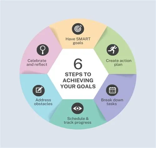 Tips For Mastering ERP Systems